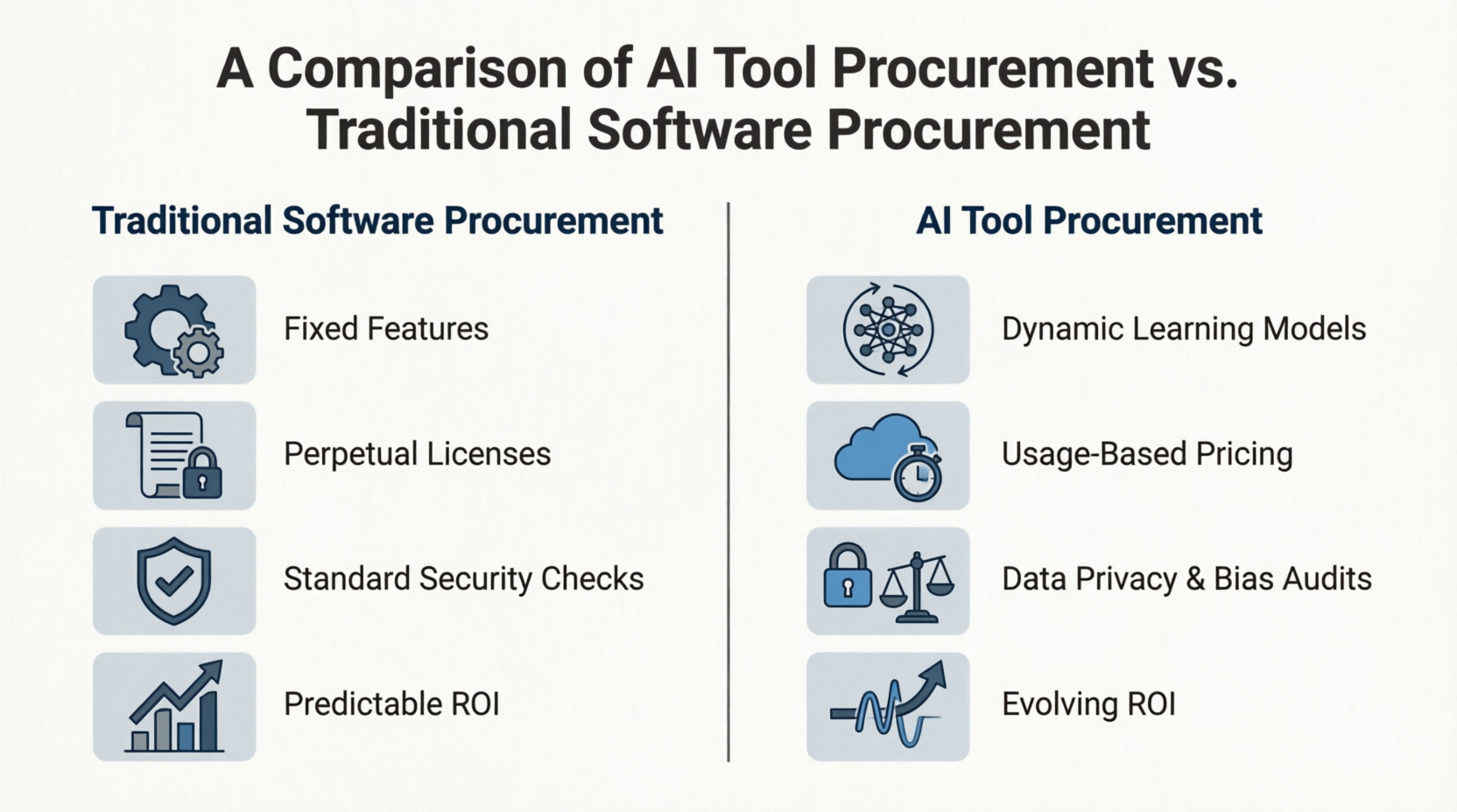 AI Tool Procurement vs Traditional Software Procurement
